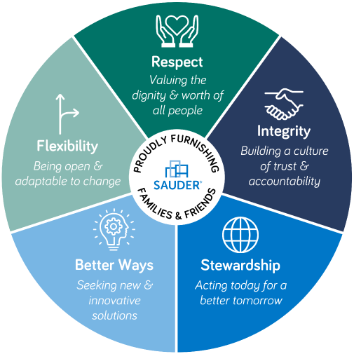 Core Values Chart